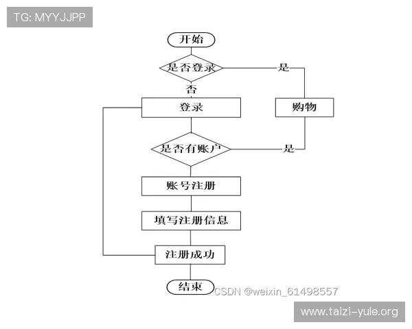 欧博游戏网官网首页用户注册指南与登录流程详细解析