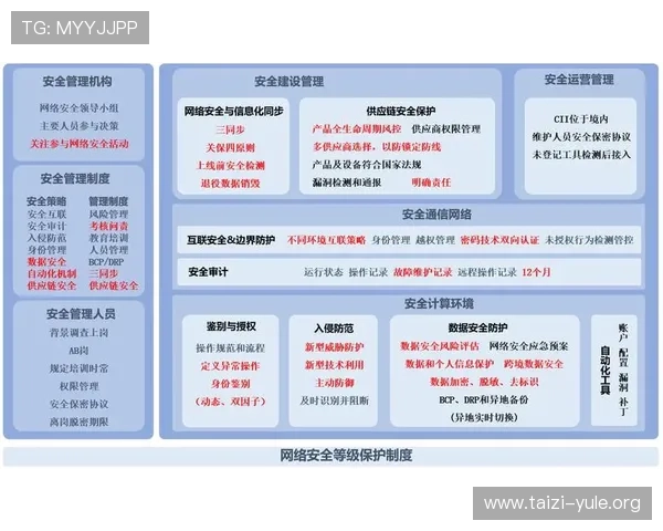 明珠国际娱乐安全保障措施详解：保障玩家资金与个人信息安全的关键措施